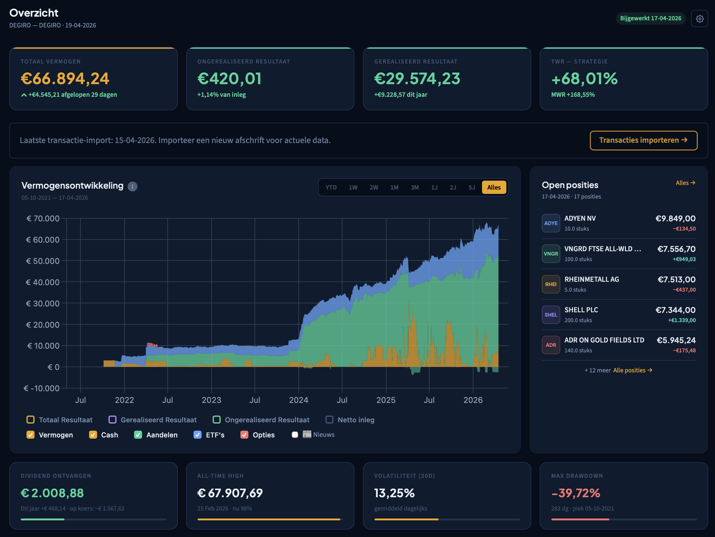 Vermogensontwikkeling