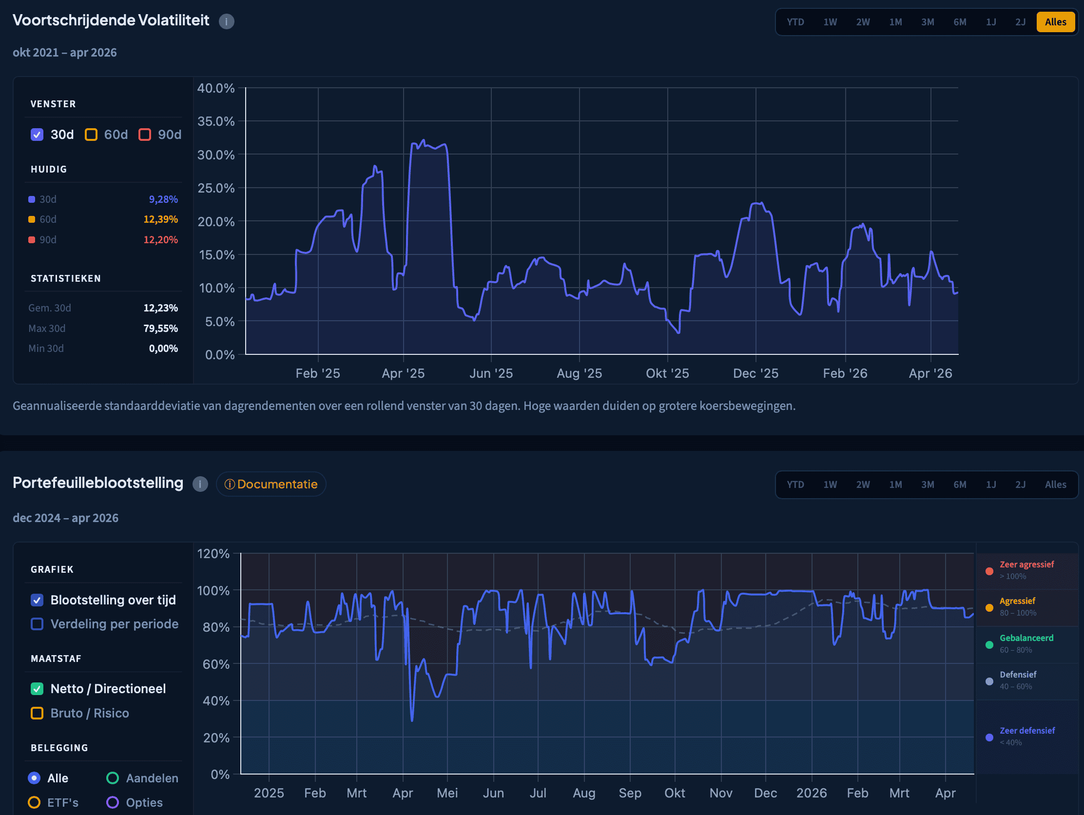 Inzicht in risico, niet alleen rendement