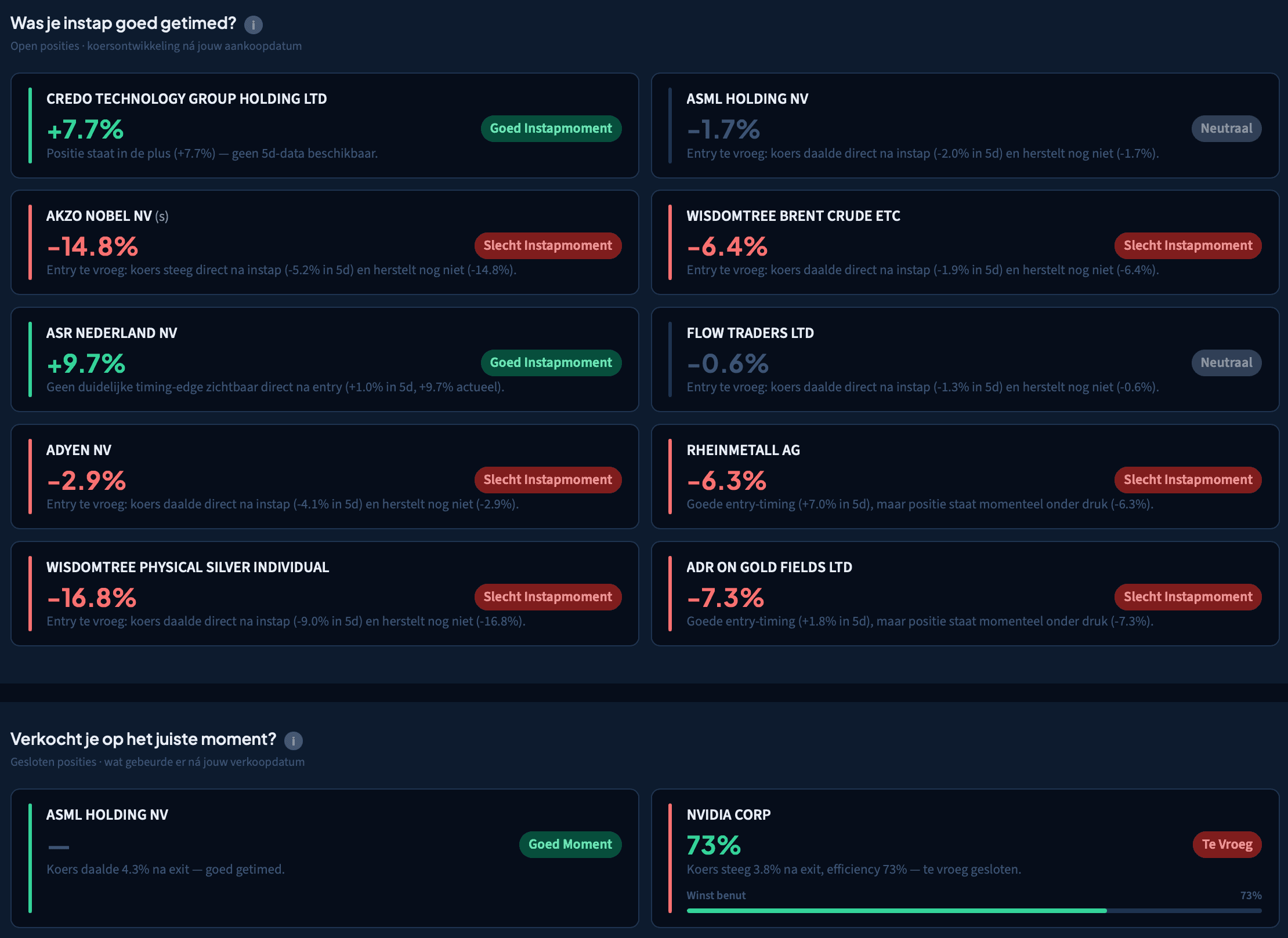 Inzicht in je timing