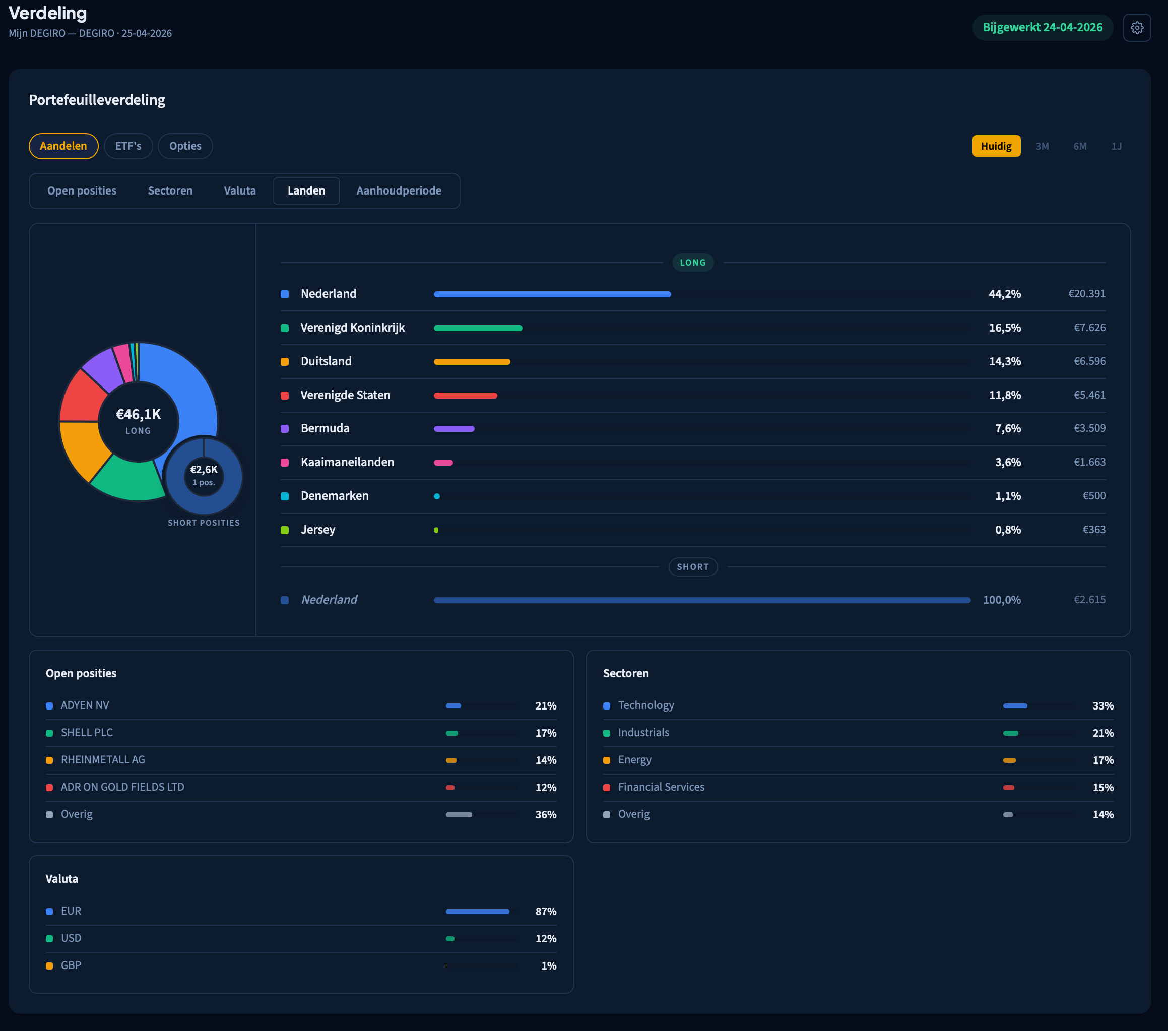 Inzicht in je allocatie
